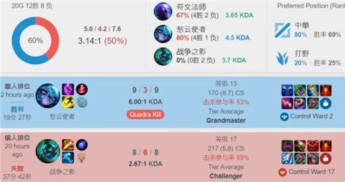 例分析